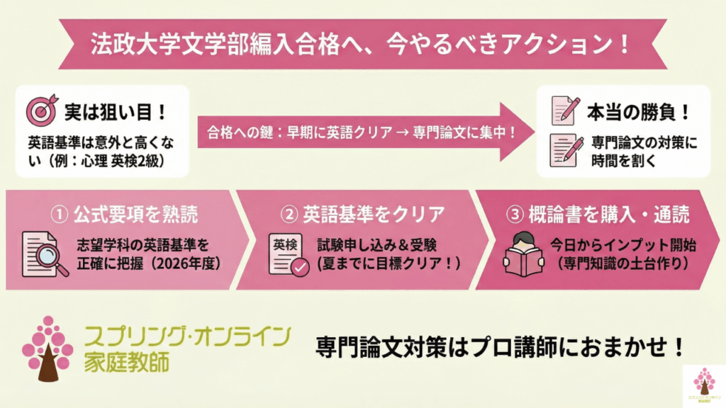 法政大学文学部編入試験合格へ、今やるべきことは？