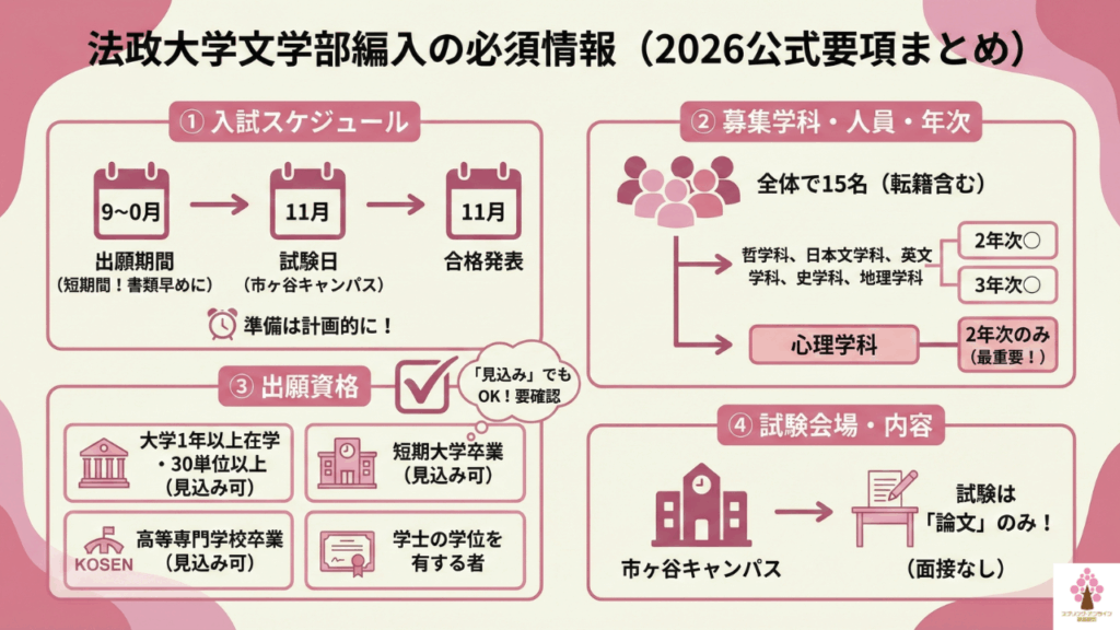 【2026最新】法政大学文学部編入の必須情報｜公式要項まとめ