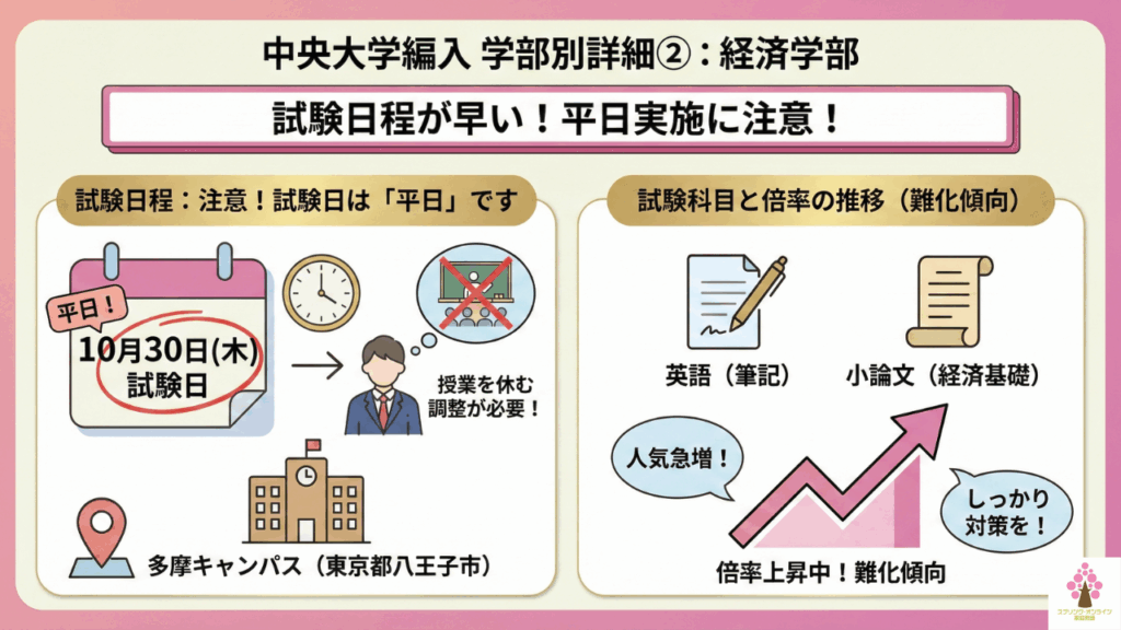 中央大学編入　学部別詳細②：経済学部