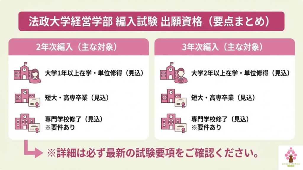 法政大学経営学部編入｜ 出願資格の確認（大学・短大・専門学校）