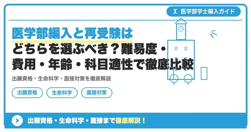 医学部編入と再受験はどちらを選ぶべき？難易度・費用・年齢・科目適性で徹底比較の記事アイキャッチ画像。医学部学士編入対策の出願資格・試験科目・対策を示す図解。
