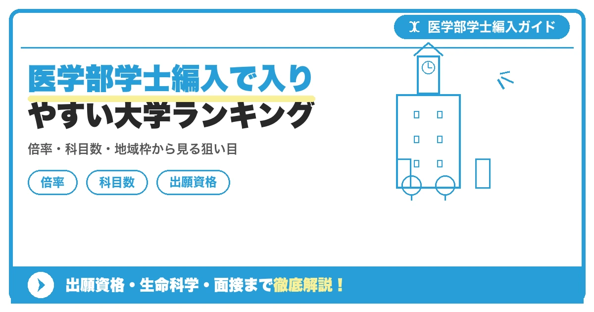 医学部学士編入で入りやすい大学ランキングの記事アイキャッチ画像。医学部学士編入対策の出願資格・試験科目・対策を示す図解。