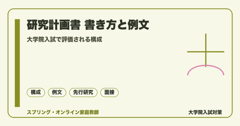 研究計画書の書き方と例文｜大学院入試で評価される構成の記事アイキャッチ。大学院入試で評価される構成を落ち着いたトーンで示す図解。