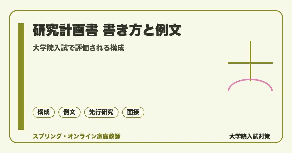 研究計画書の書き方と例文|大学院入試で評価される構成の記事アイキャッチ。大学院入試で評価される構成を落ち着いたトーンで示す図解。