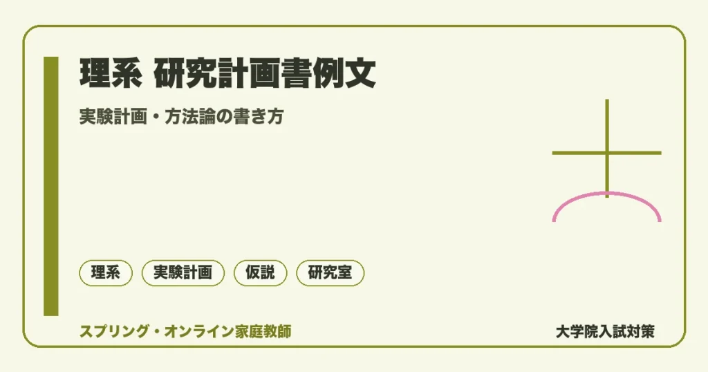 理系大学院の研究計画書例文｜実験計画・方法論の書き方の記事アイキャッチ。実験計画・方法論の書き方を落ち着いたトーンで示す図解。