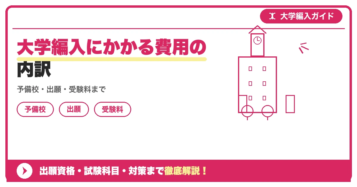 大学編入にかかる費用の内訳の記事アイキャッチ画像。大学編入対策の出願資格・試験科目・対策を示す図解。