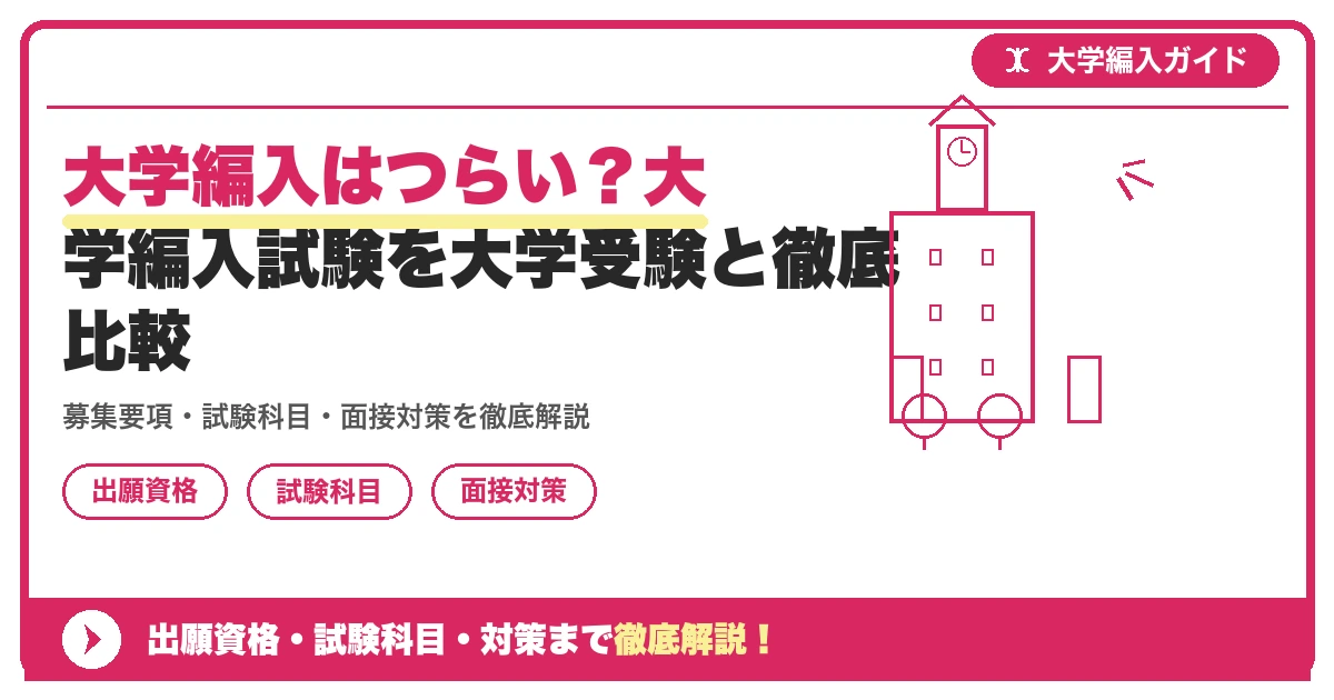 大学編入はつらい？大学編入試験を大学受験と徹底比較の記事アイキャッチ画像。大学編入対策の出願資格・試験科目・対策を示す図解。
