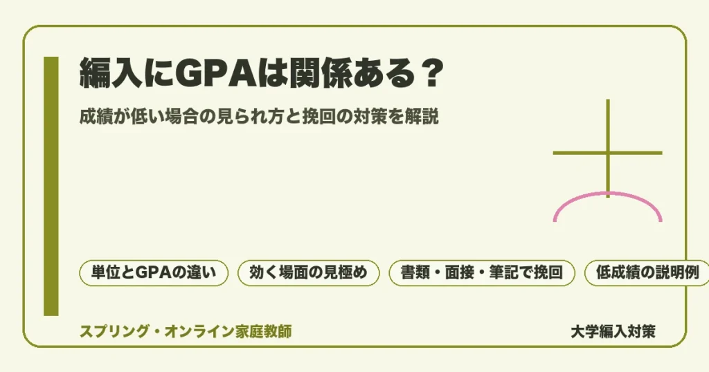 大学編入でGPA・成績がどう評価されるかを出願資格・単位認定・選考に分けて整理し、成績が低い場合の挽回策を解説するガイド記事のアイキャッチ画像