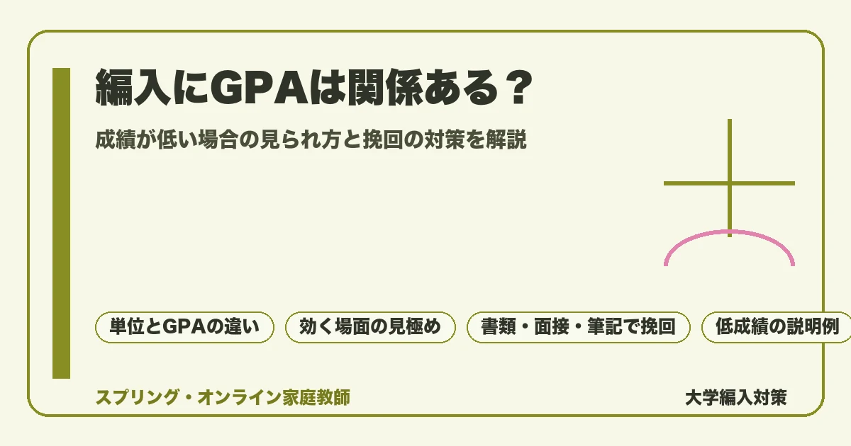 大学編入でGPA・成績がどう評価されるかを出願資格・単位認定・選考に分けて整理し、成績が低い場合の挽回策を解説するガイド記事のアイキャッチ画像
