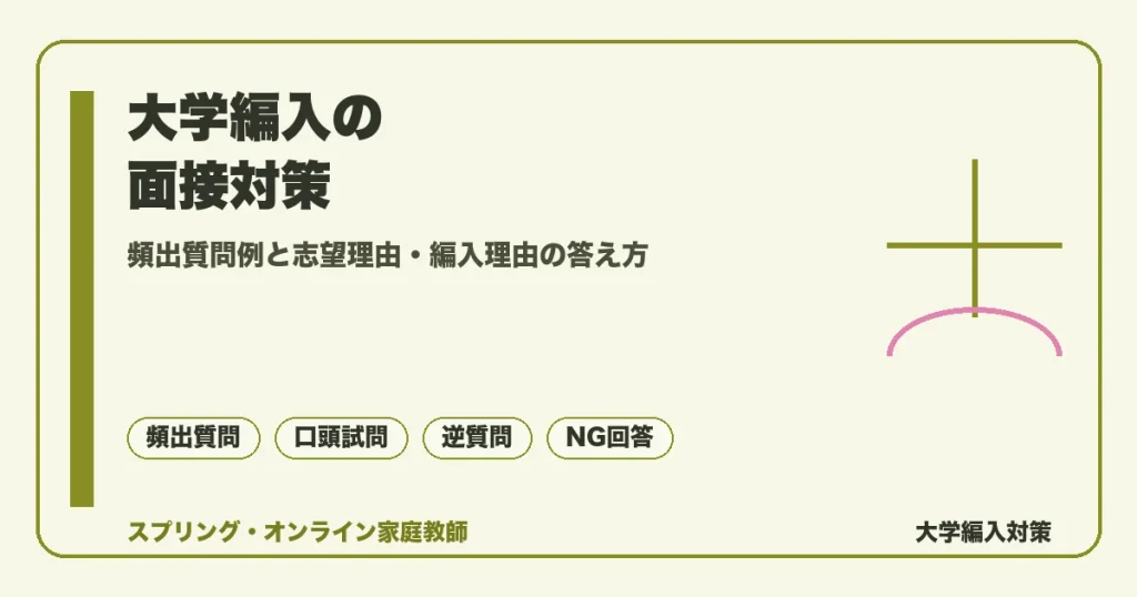 大学編入の面接対策を解説するアイキャッチ。頻出質問例と回答の型、志望理由と編入理由の答え方、専門分野の口頭試問、逆質問、オンライン面接までを扱う記事の図版。