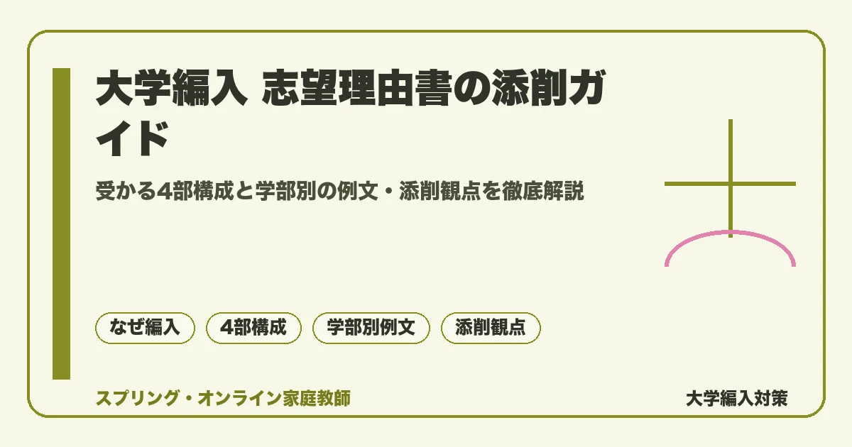 大学編入の志望理由書の添削ガイドを示すアイキャッチ画像。なぜ編入かの理由づけ、受かる4部構成、学部別の例文、添削で見るべきチェックポイントを整理した内容を表す。