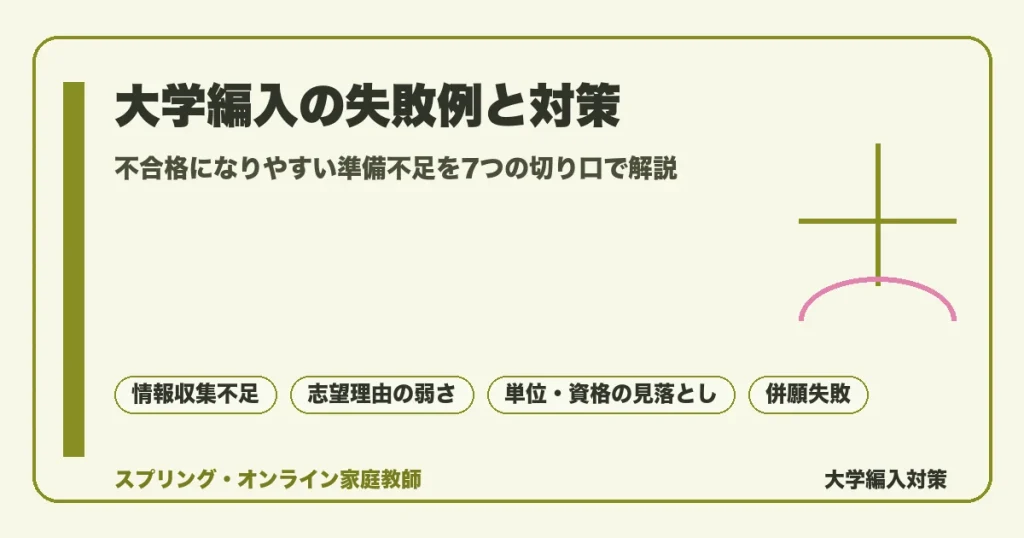 大学編入の失敗例と対策をまとめた記事のアイキャッチ。募集要項の確認不足・志望理由の弱さ・単位や資格の見落とし・併願失敗など、不合格になりやすい準備不足のポイントを示している