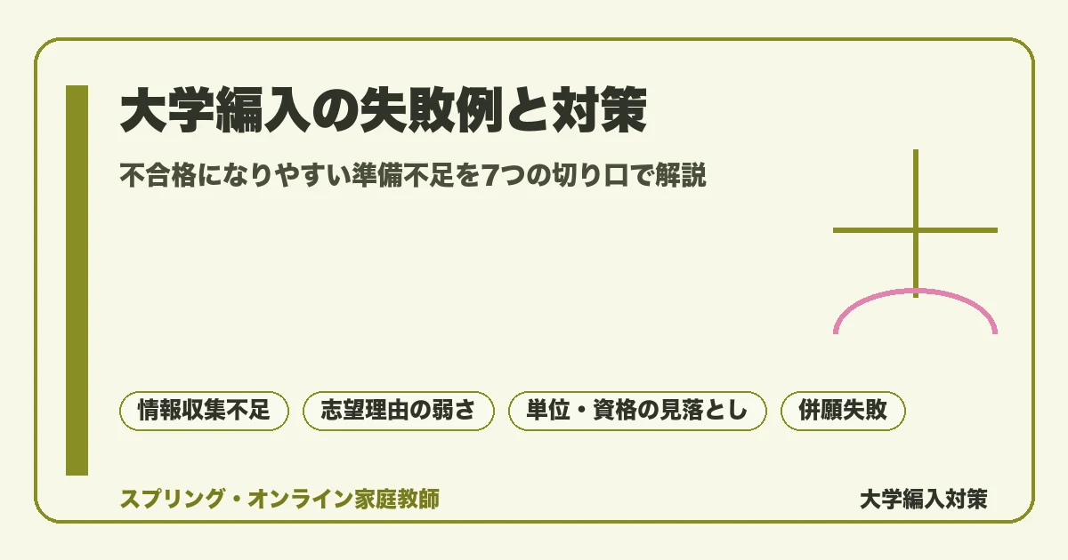 大学編入の失敗例と対策をまとめた記事のアイキャッチ。募集要項の確認不足・志望理由の弱さ・単位や資格の見落とし・併願失敗など、不合格になりやすい準備不足のポイントを示している