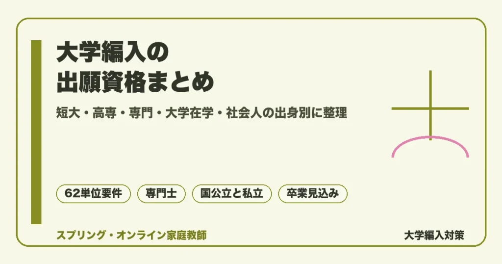 大学編入の出願資格を短大・高専・専門学校・大学在学者・社会人の出身別に整理し、62単位要件や専門士、卒業見込みでの出願、国公立と私立の違いを示した解説記事のアイキャッチ画像