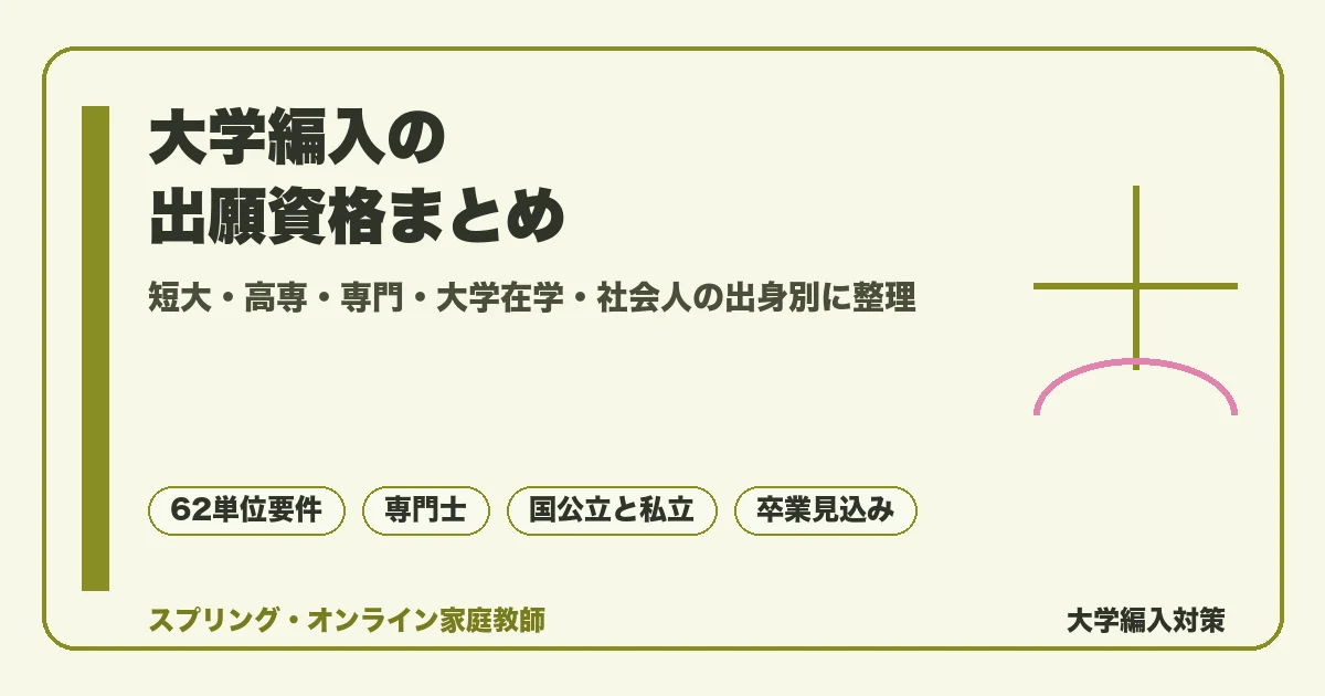 大学編入の出願資格を短大・高専・専門学校・大学在学者・社会人の出身別に整理し、62単位要件や専門士、卒業見込みでの出願、国公立と私立の違いを示した解説記事のアイキャッチ画像