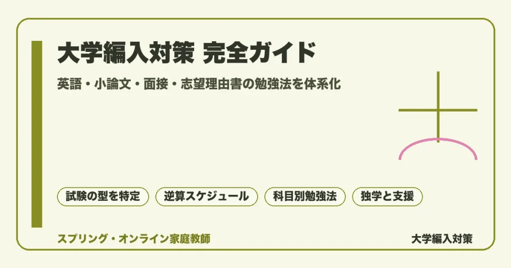 大学編入対策の完全ガイドのアイキャッチ。英語・小論文・専門・面接・志望理由書の5領域の勉強法と、試験の型の特定から逆算スケジュールまでを落ち着いたトーンで体系的に示した図解。