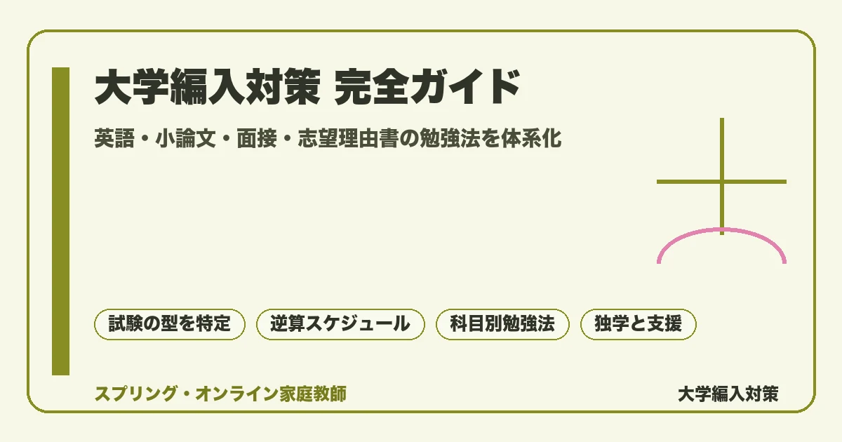 大学編入対策の完全ガイドのアイキャッチ。英語・小論文・専門・面接・志望理由書の5領域の勉強法と、試験の型の特定から逆算スケジュールまでを落ち着いたトーンで体系的に示した図解。