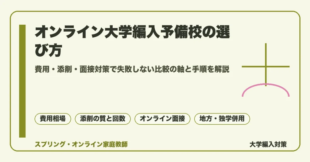 オンライン大学編入予備校の選び方を示すアイキャッチ画像。費用相場、志望理由書の添削、オンライン面接対策、地方在住や独学併用という比較の軸を配置した構成の図解。