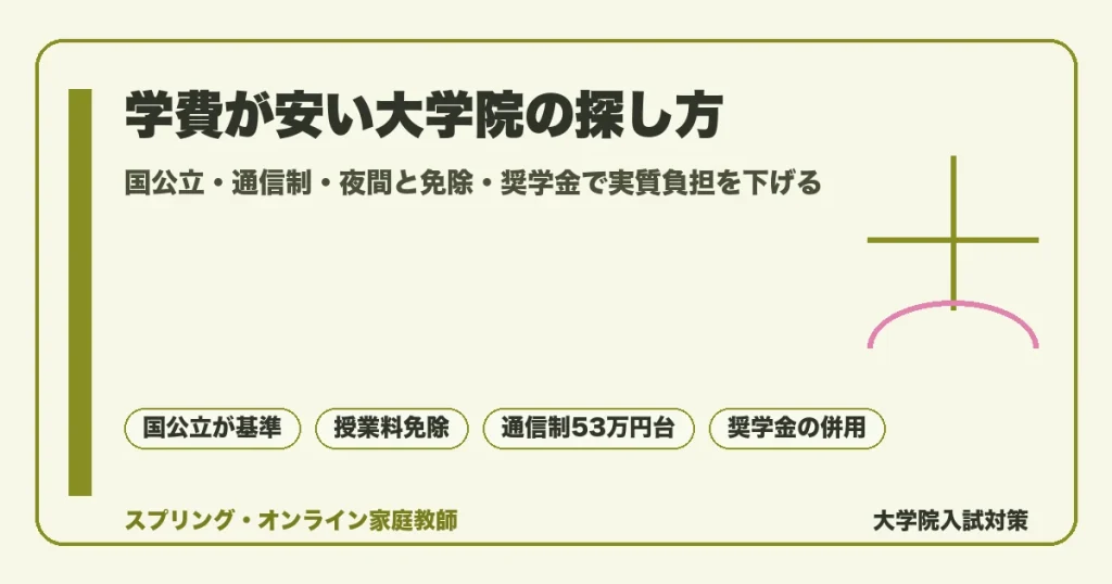 国公立・通信制・夜間の大学院を授業料免除や奨学金と組み合わせ、学費を安く抑える探し方を国立標準額135万円を基準に解説する記事のアイキャッチ画像
