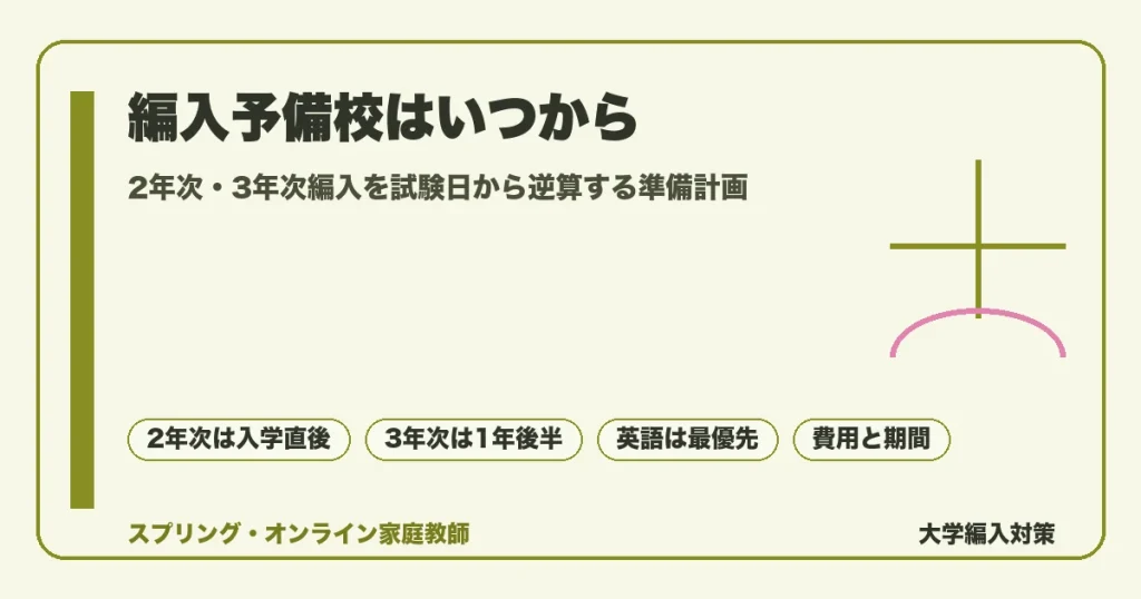 編入予備校にいつから通うかを2年次編入と3年次編入それぞれで試験日から逆算し、独学との分岐点や科目別の準備開始時期、費用と期間まで整理した記事のアイキャッチ画像