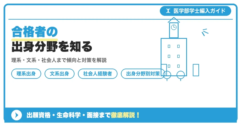医学部学士編入の合格者に多い出身分野の傾向と、出身分野別の対策戦略を整理したイメージ図。生命科学系・薬学系・文系など複数分野のアイコンを配置。