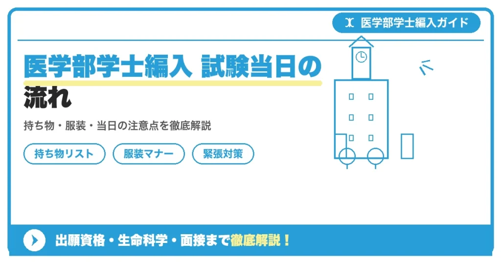 医学部学士編入試験の当日をイメージした、受験票と時計、スーツ姿の受験生を示すイメージ画像