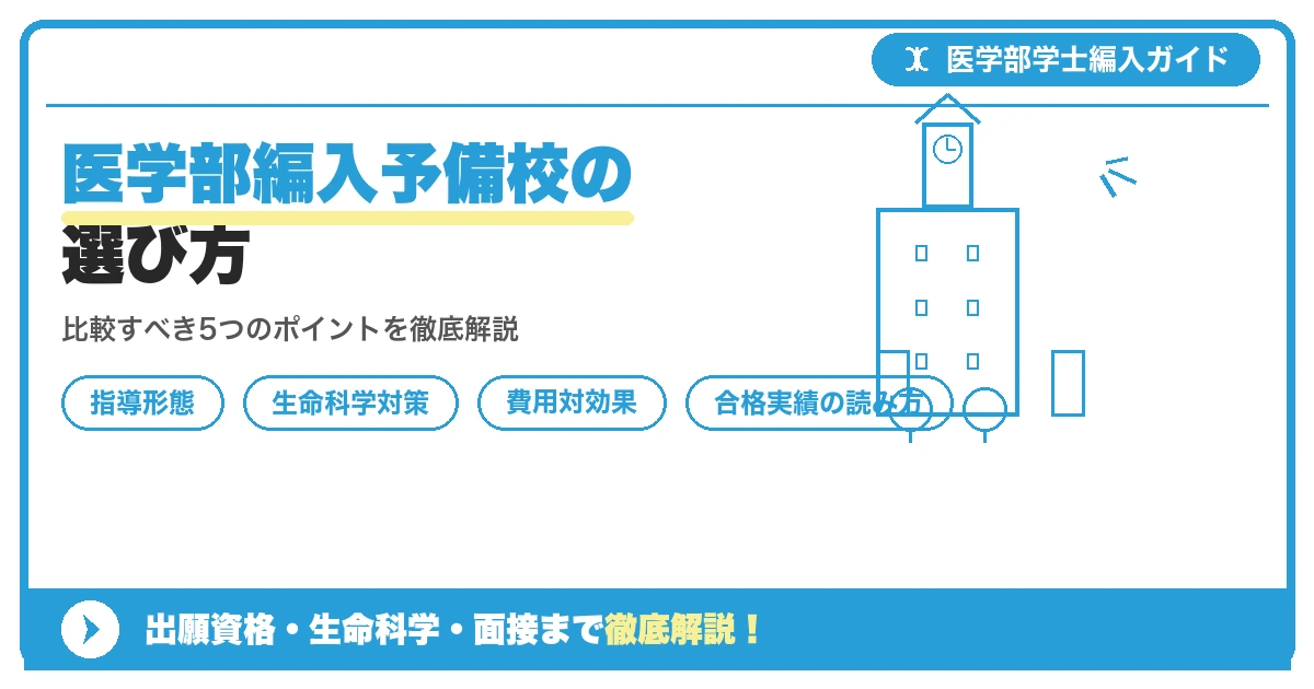 医学部学士編入予備校の選び方と比較ポイントを示すイメージ画像。指導形態・カリキュラム・生命科学対策・費用のチェックリストを表現