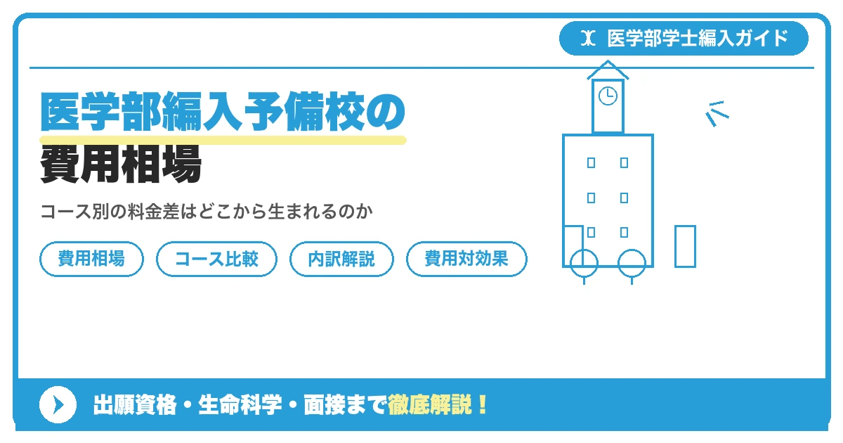 医学部学士編入予備校の費用相場とコース別料金の考え方を解説する記事のアイキャッチ画像で、単科・セット・フルサポートの料金帯を示すイメージ