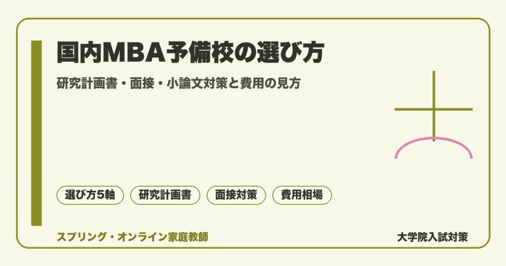 国内MBA予備校の選び方を解説する記事のアイキャッチ。志望校の出題タイプ別の予備校選び5軸、研究計画書・小論文・面接対策、費用相場を落ち着いた配色で整理した図解イメージ。