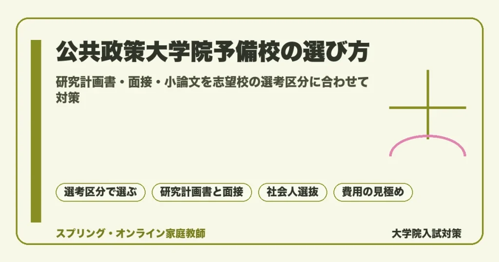 公共政策大学院の予備校の選び方を示すアイキャッチ。研究計画書・面接・小論文の対策と社会人受験、志望校の選考区分に合う予備校選びのポイントを表す図版。