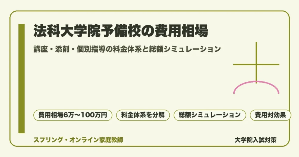 法科大学院予備校の費用相場を講座・添削・個別指導の三つの料金体系に分解し、既修者・未修者・社会人の立場別に総額をシミュレーションして費用対効果を解説するアイキャッチ画像