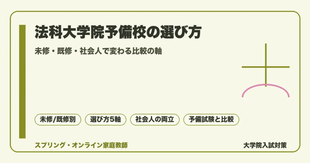 法科大学院予備校の比較と選び方を解説する記事のアイキャッチ。未修者と既修者で異なる入試対策、予備校選びの5つの軸、社会人の両立、予備試験ルートとの比較を落ち着いた配色で整理した図解イメージ。