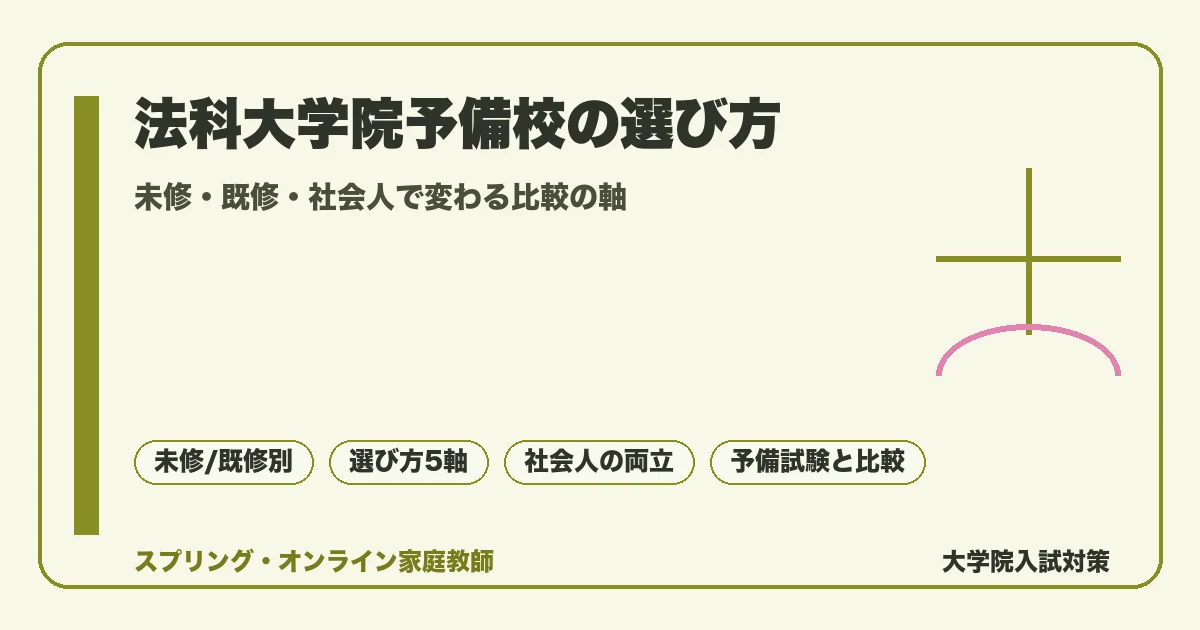 法科大学院予備校の比較と選び方を解説する記事のアイキャッチ。未修者と既修者で異なる入試対策、予備校選びの5つの軸、社会人の両立、予備試験ルートとの比較を落ち着いた配色で整理した図解イメージ。