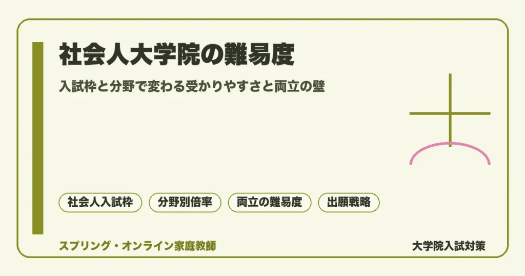 社会人大学院の難易度を入試枠と分野の2軸で解説する記事のアイキャッチ。社会人入試枠と一般枠の違い、分野別の倍率、働きながらの両立の壁を示す構成図
