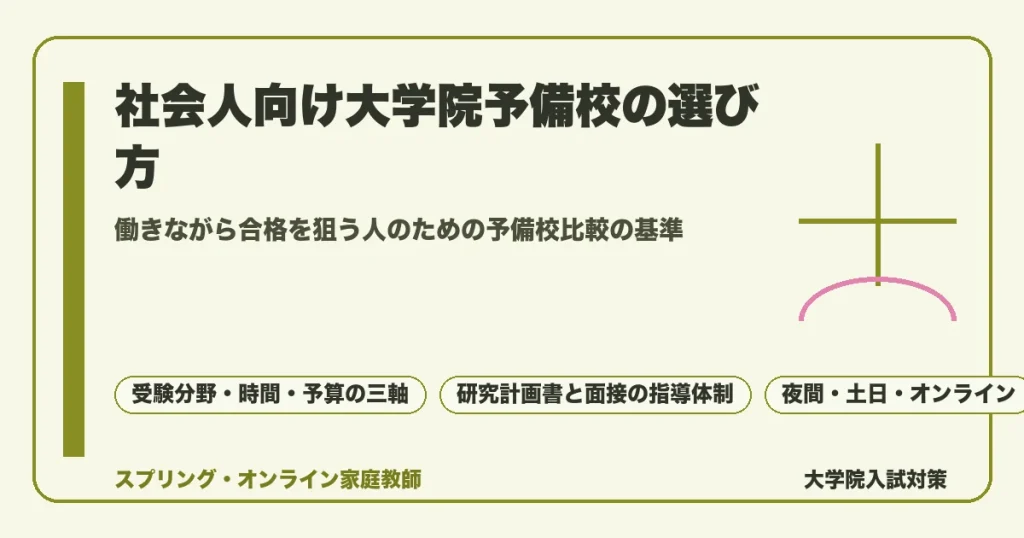 社会人が働きながら大学院合格を狙うための予備校の選び方を、受験分野・時間・予算の三軸と、研究計画書・面接・費用の観点から整理したガイド記事のアイキャッチ画像