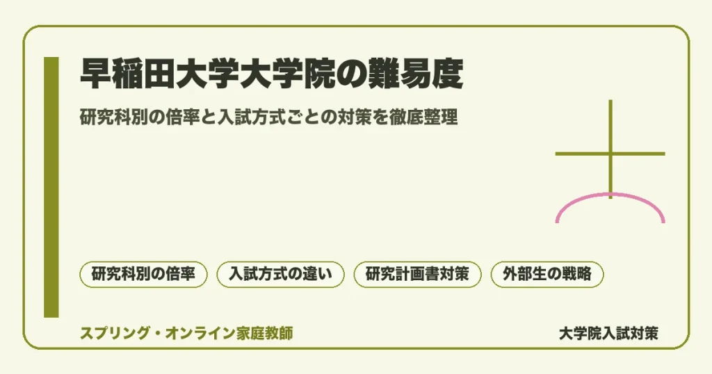 早稲田大学大学院の難易度を研究科別に解説するアイキャッチ。社会科学・経済・教育・理工など研究科ごとの倍率と入試方式別の対策ポイントを示した院試ガイドのビジュアル