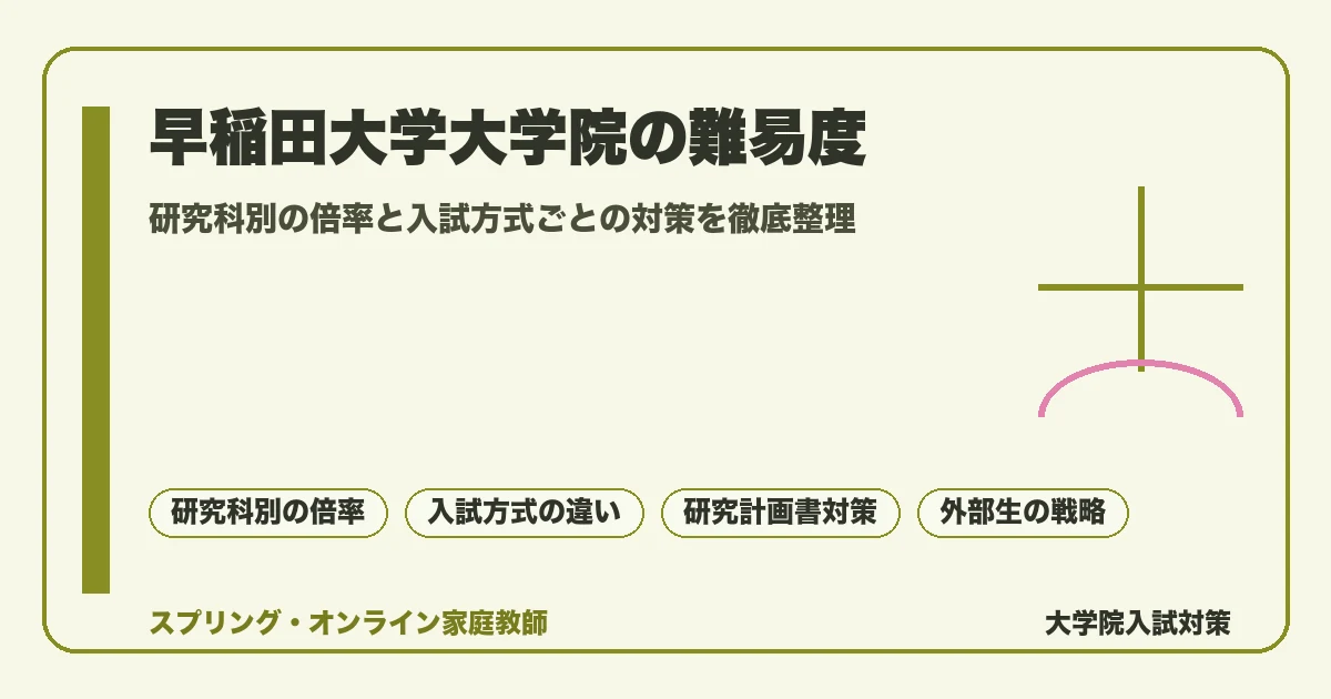 早稲田大学大学院の難易度を研究科別に解説するアイキャッチ。社会科学・経済・教育・理工など研究科ごとの倍率と入試方式別の対策ポイントを示した院試ガイドのビジュアル