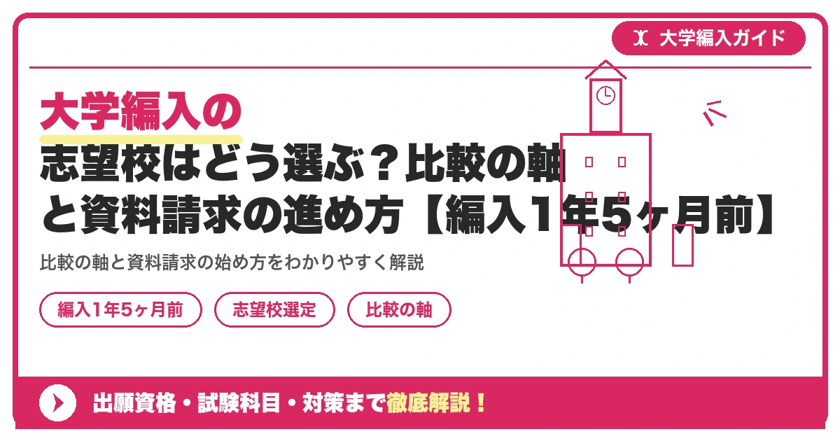 大学編入の志望校はどう選ぶ?比較の軸と資料請求の進め方【編入1年5ヶ月前】を示すアイキャッチ画像