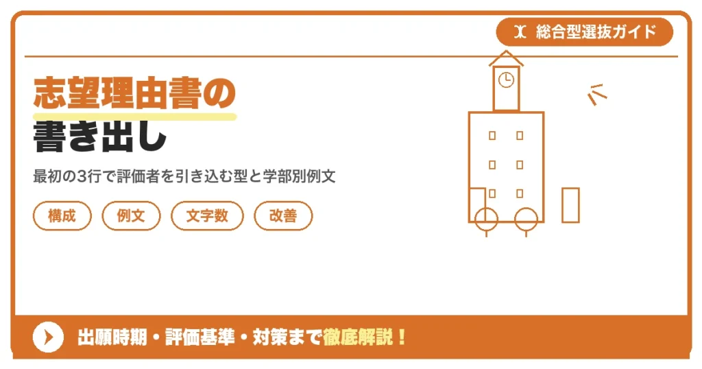 志望理由書の書き出し｜つかみで差がつく型と例文を示すアイキャッチ画像