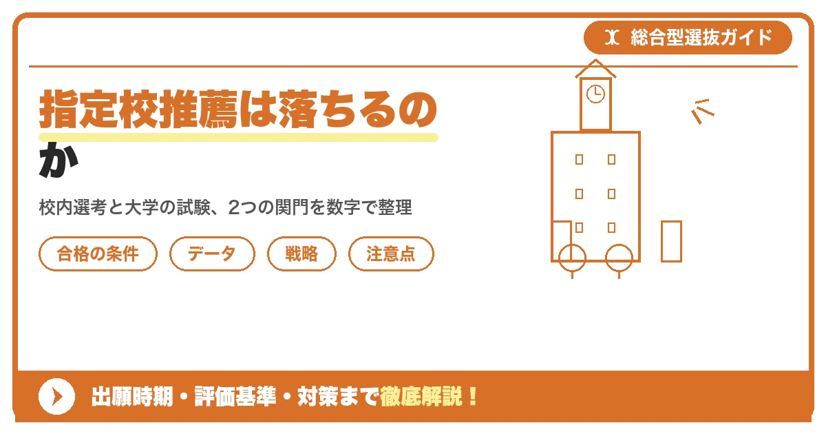 指定校推薦は落ちるのか|校内選考と本番の合格率を示すアイキャッチ画像