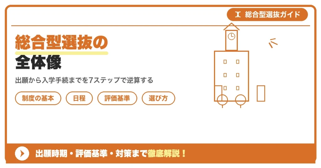 総合型選抜の全体像｜出願から合格までの流れと必要な準備を示すアイキャッチ画像