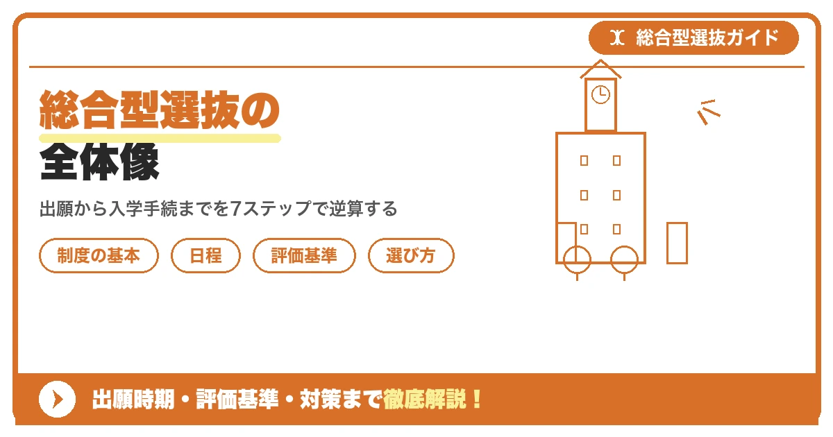 総合型選抜の全体像|出願から合格までの流れと必要な準備を示すアイキャッチ画像