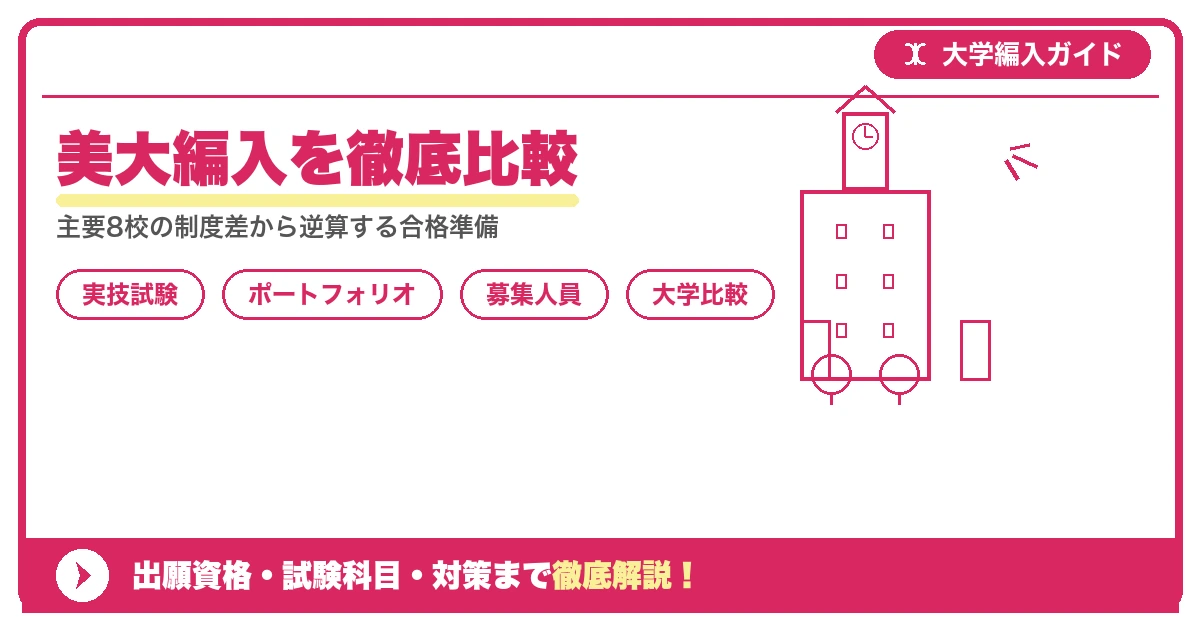美大編入を徹底比較|多摩美・武蔵美・京都芸術大学など主要8校の募集人員・試験科目を示すアイキャッチ画像