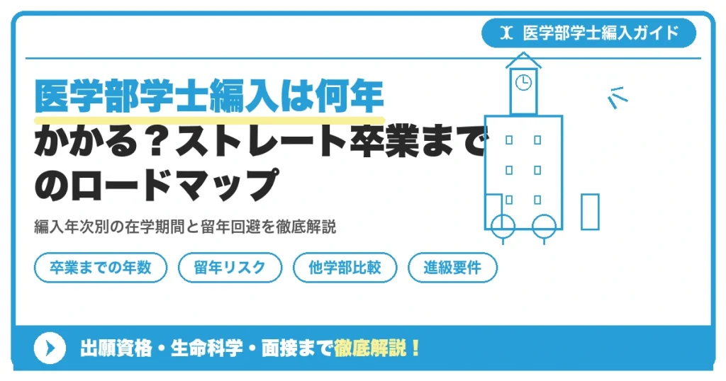 医学部学士編入は何年かかる？ストレート卒業までのロードマップを示すアイキャッチ画像