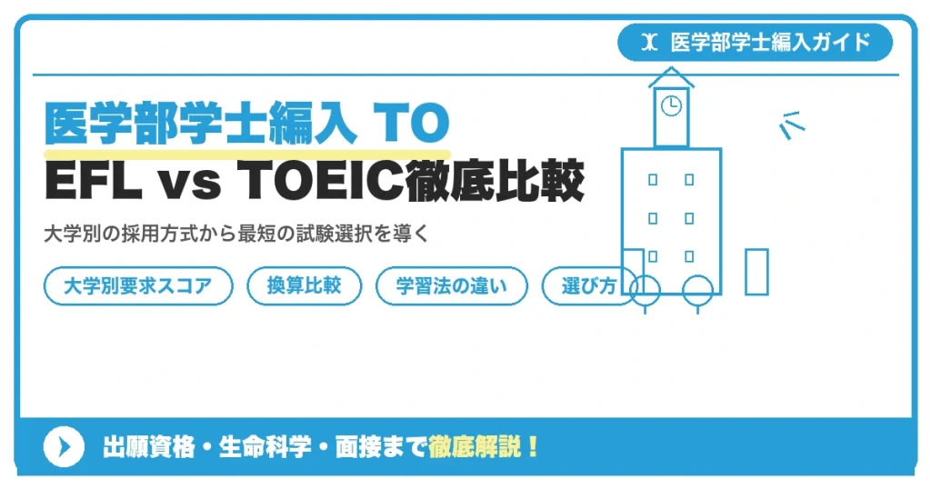 医学部学士編入 TOEFL vs TOEIC徹底比較を示すアイキャッチ画像