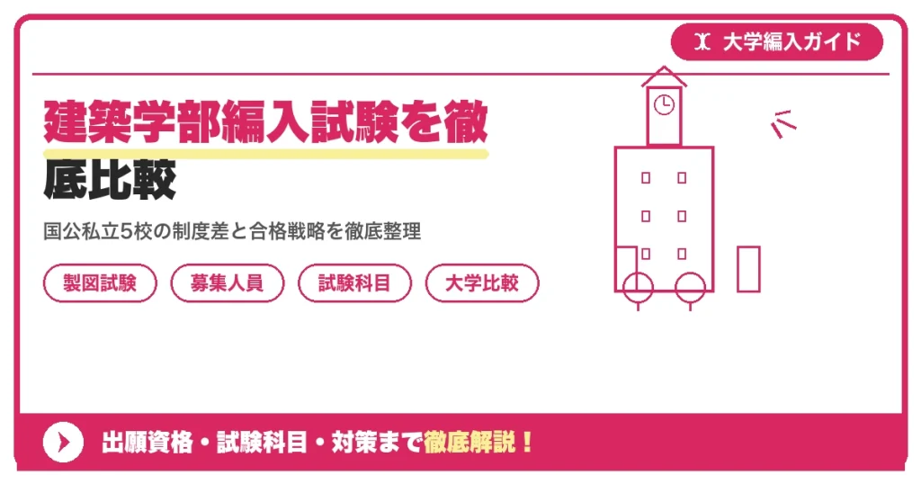 建築学部編入試験を徹底比較｜主要大学の募集人員・試験科目・倍率を示すアイキャッチ画像