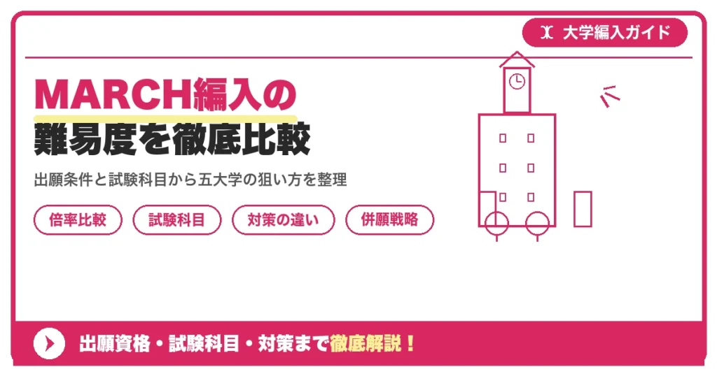 MARCH編入の難易度を徹底比較｜明治・青学・立教・中央・法政を示すアイキャッチ画像