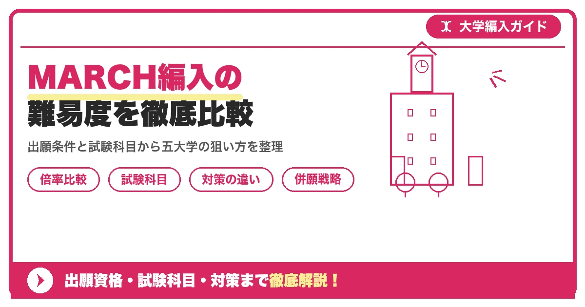 MARCH編入の難易度を徹底比較|明治・青学・立教・中央・法政を示すアイキャッチ画像